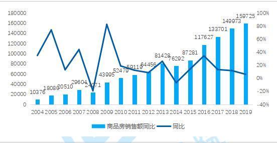 贝壳研究院:海外金融市场动荡,中国房地产受波及不大