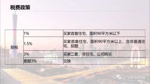 广州房产交易税费整理